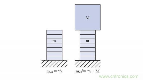壓電陶瓷的諧振頻率、階躍時間及動態(tài)力