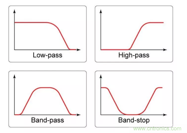 你的濾波器參數(shù)還在盲調(diào)？耐心看完這篇！