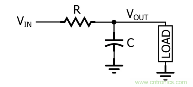 你的濾波器參數(shù)還在盲調(diào)？耐心看完這篇！