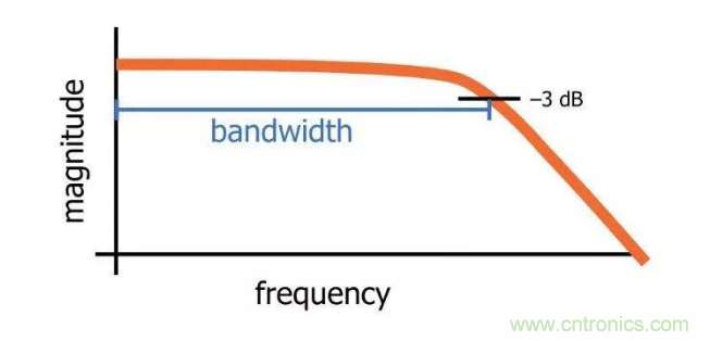 你的濾波器參數(shù)還在盲調(diào)？耐心看完這篇！