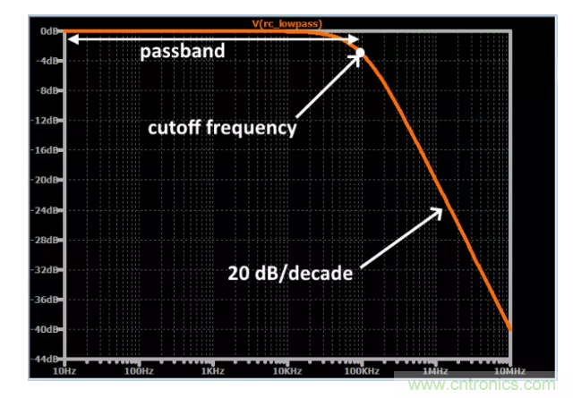 你的濾波器參數(shù)還在盲調(diào)？耐心看完這篇！