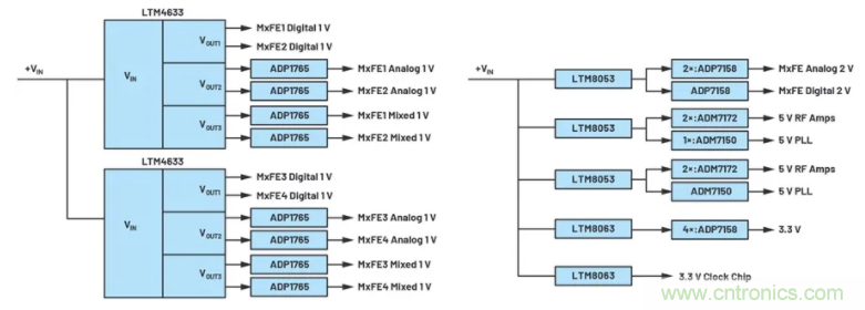解決天線(xiàn)設(shè)計(jì)挑戰(zhàn)，新型多通道RF到數(shù)據(jù)開(kāi)發(fā)平臺(tái)應(yīng)運(yùn)而生