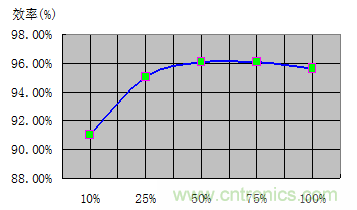 如何正確使用電機負載率？