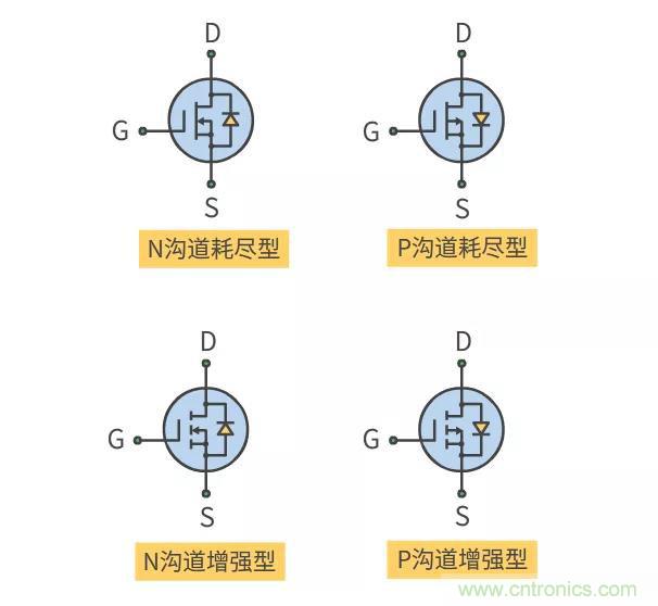 【收藏】史上最全MOSFET技術(shù)疑難盤點