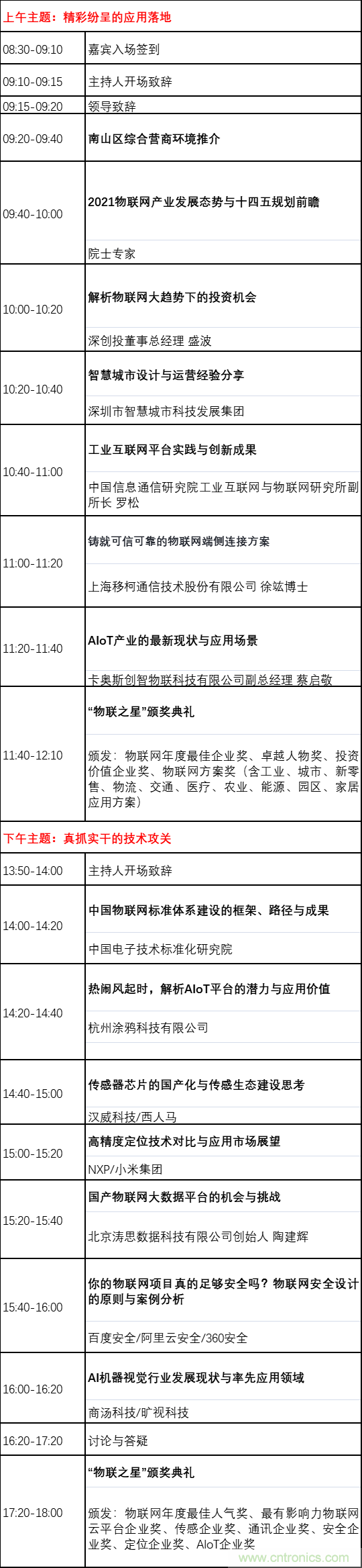 如何讓10萬物聯(lián)網(wǎng)人先富起來！