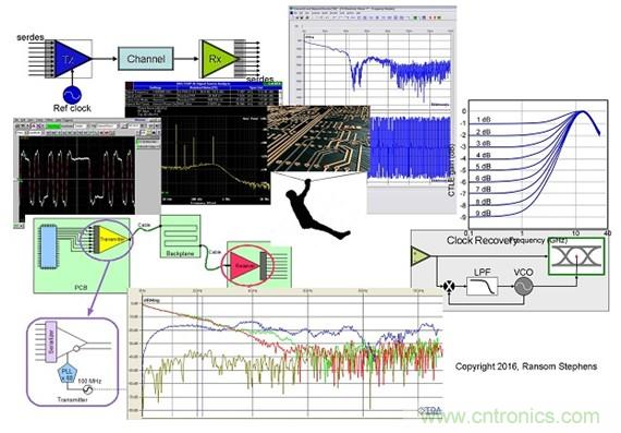 測量信道工作余量時，能否避免犯測量抖動時的相同錯誤？