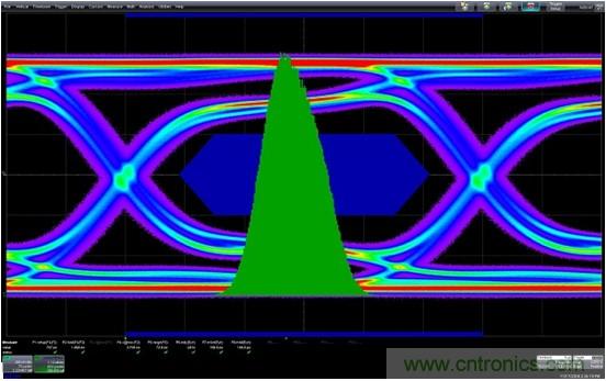 測量信道工作余量時，能否避免犯測量抖動時的相同錯誤？