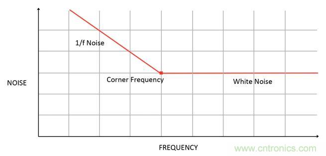 集成ADC與獨立ADC：如何評估使用哪種模擬技術(shù)可以滿足你的應(yīng)用需求？