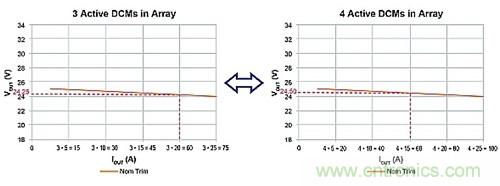 電源并聯：多選項，衡利弊