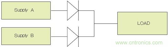 電源并聯：多選項，衡利弊