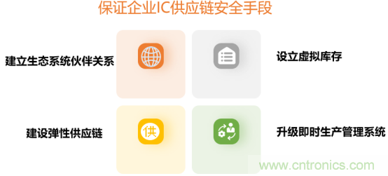 創(chuàng)新在線、富士康、極海半導(dǎo)體等將在CITE2021同期論壇《2021IC供應(yīng)鏈安全論壇》發(fā)表重要演講