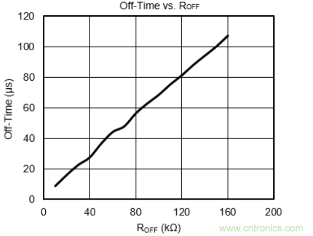 步進(jìn)電機(jī)系統(tǒng)尺寸更加小巧，運(yùn)轉(zhuǎn)更加安靜、圓滑的秘密
