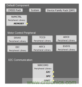 如何使用降階隆伯格觀測器估算永磁同步電機(jī)的轉(zhuǎn)子磁鏈位置？