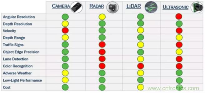 為什么在汽車激光雷達應(yīng)用中采用硅光電倍增管傳感器？