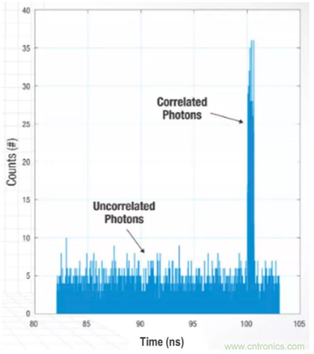 為什么在汽車激光雷達應(yīng)用中采用硅光電倍增管傳感器？