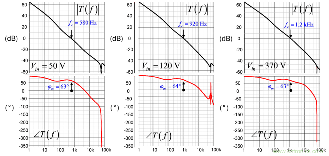 設(shè)計(jì)開關(guān)電源之前，必做的分析模擬和實(shí)驗(yàn)（之三）