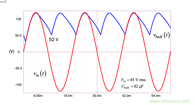 設(shè)計(jì)開關(guān)電源之前，必做的分析模擬和實(shí)驗(yàn)（之三）