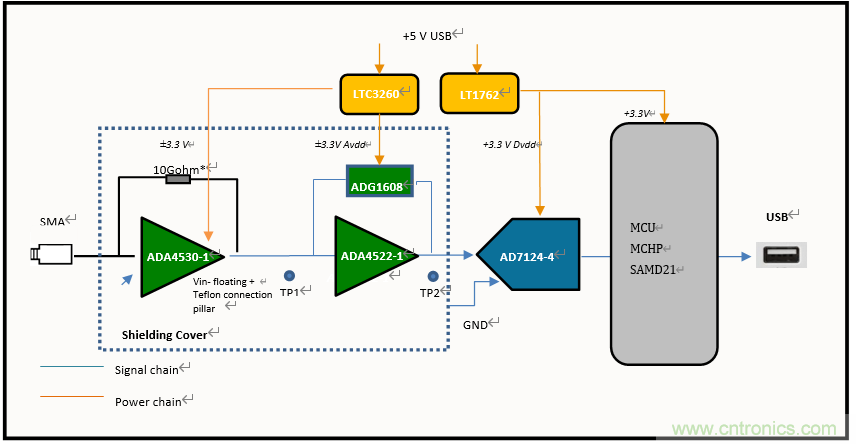 世健推出增強版超寬溫度范圍、高精度皮安計模塊