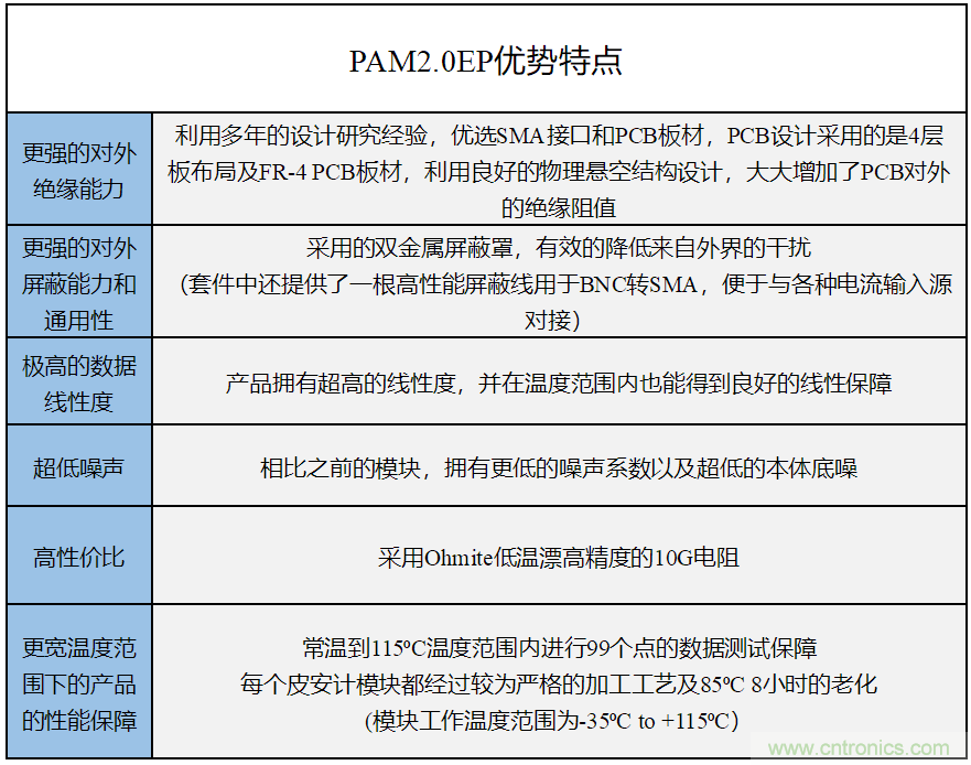 世健推出增強版超寬溫度范圍、高精度皮安計模塊