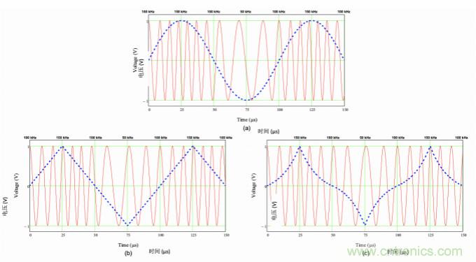 EMI的工程師指南第9部分&mdash;&mdash;擴頻調(diào)制