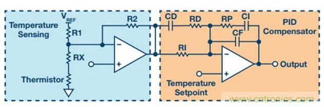 如何精準(zhǔn)控制系統(tǒng)溫度？這里有一份&ldquo;指南&rdquo;！