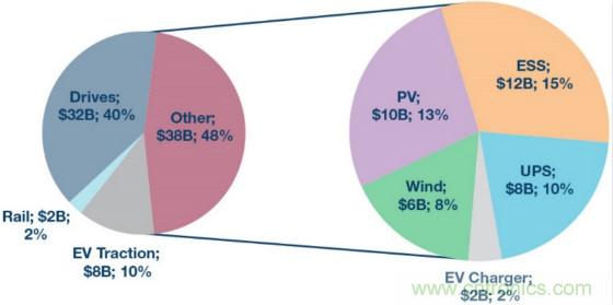 面向新一代功率轉(zhuǎn)換器的ADI隔離式柵極驅(qū)動(dòng)器、電源控制器和處理器