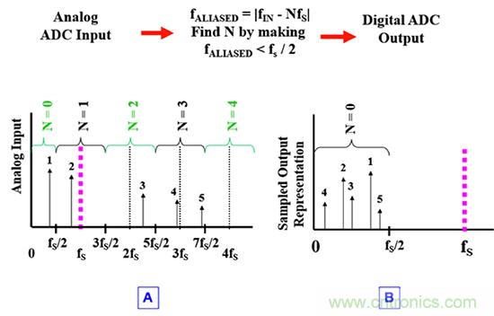 可穿戴醫(yī)療設備模擬前端電路設計該選擇模擬濾波器還是FIR濾波器？