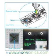 如何降低 UM16 汽車芯片環(huán)氧膠覆蓋不良率 PPM？