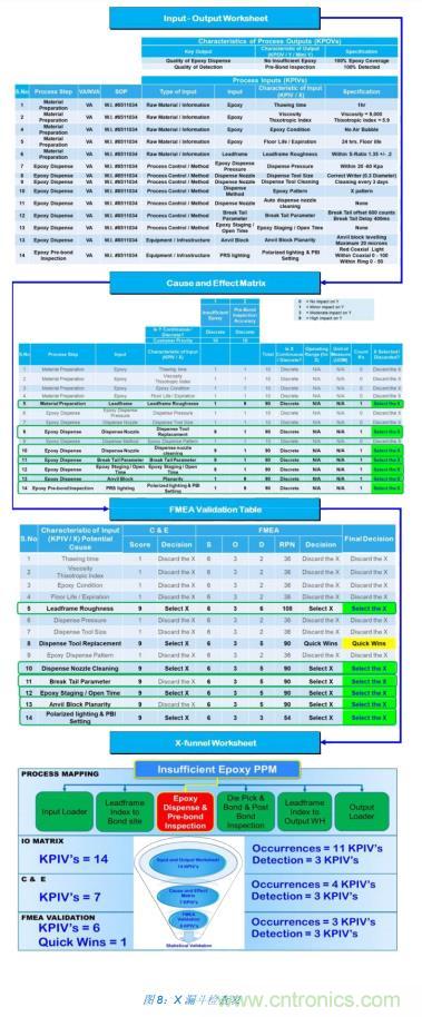 如何降低 UM16 汽車芯片環(huán)氧膠覆蓋不良率 PPM？