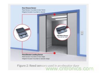 如何為您的工業(yè)自動(dòng)化應(yīng)用找到理想的傳感器？