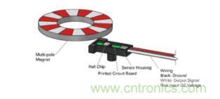 如何為您的工業(yè)自動(dòng)化應(yīng)用找到理想的傳感器？