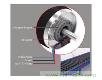 如何為您的工業(yè)自動(dòng)化應(yīng)用找到理想的傳感器？