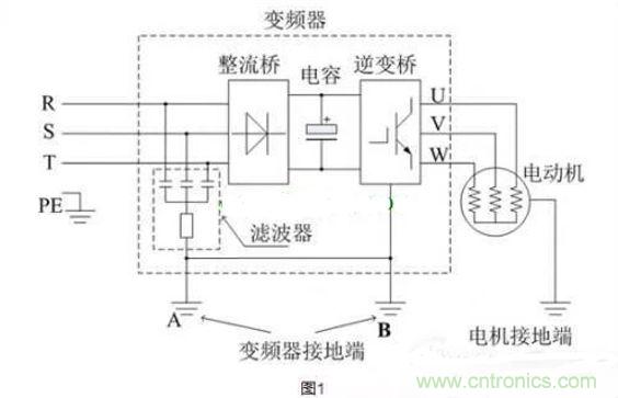 用了變頻器，電機(jī)漏電是怎么回事