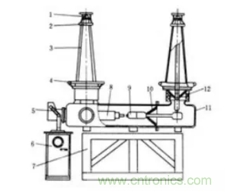 高壓斷路器的操作結(jié)構(gòu)有哪幾種？和隔離開(kāi)關(guān)有什么區(qū)別？