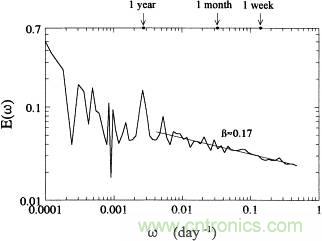 讓你輕松理解天線駐波比！信號與頻譜知識，都在這里了！