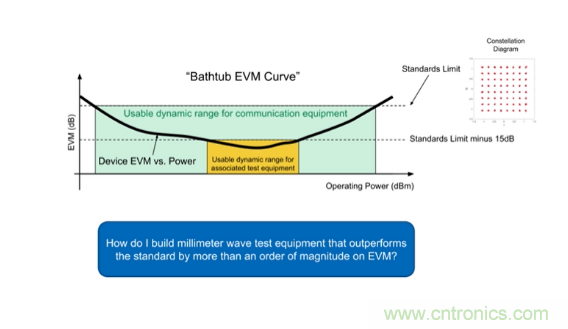 從幾款核心器件下手，分析如何構(gòu)建儀表級(jí)毫米波發(fā)射信號(hào)鏈