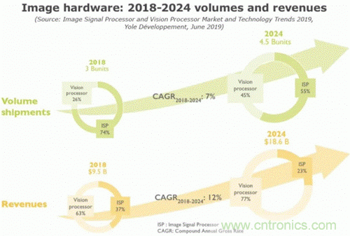 當(dāng)CIS變得不那么重要，手機(jī)拍照在追求什么？