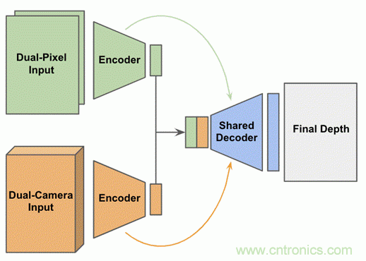 當(dāng)CIS變得不那么重要，手機(jī)拍照在追求什么？