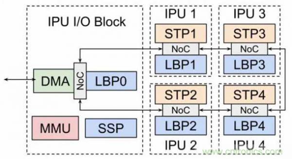 當(dāng)CIS變得不那么重要，手機(jī)拍照在追求什么？