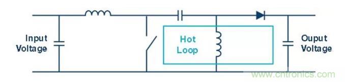 如何最小化 SEPIC 轉(zhuǎn)換器的輻射干擾？