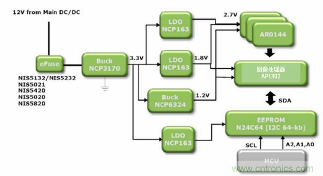安森美高能效方案賦能機(jī)器人創(chuàng)新，助力工業(yè)自動化升級