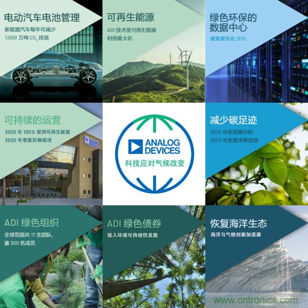 ADI推進氣候戰(zhàn)略，承諾到2050年實現(xiàn)凈零排放