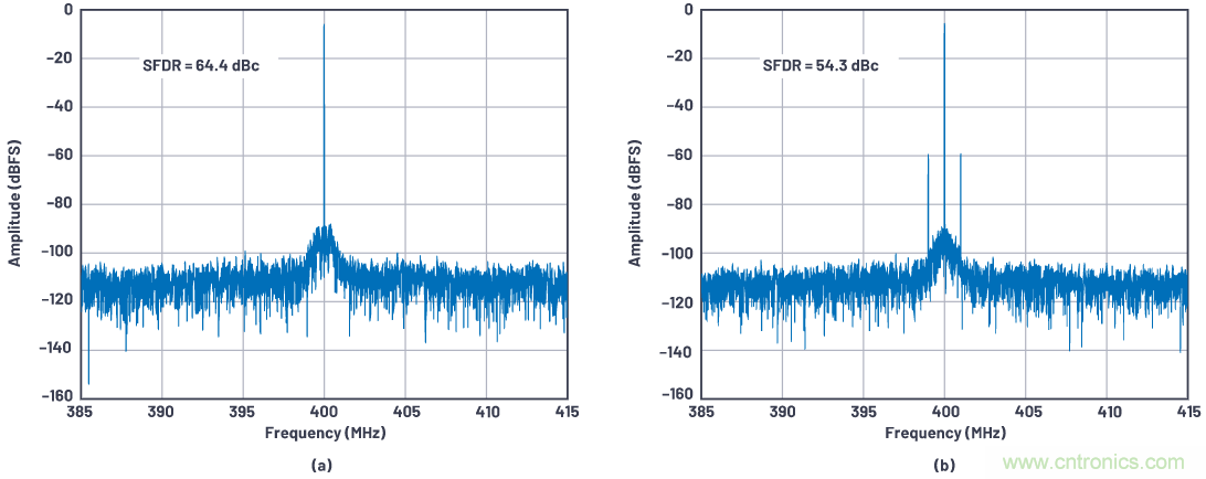 優(yōu)化信號鏈的電源系統(tǒng) &mdash; 第1部分：多少電源噪聲可以接受？