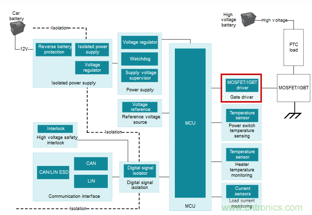 為什么要在汽車PTC模塊中用低側(cè)驅(qū)動(dòng)器IC替換分立式柵極驅(qū)動(dòng)器？