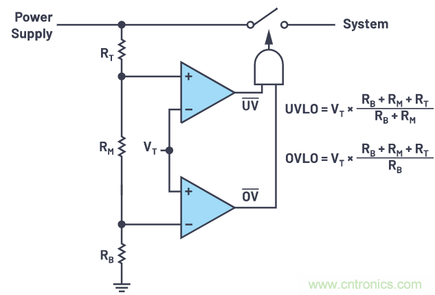 提高遲滯，實(shí)現(xiàn)平穩(wěn)的欠壓和過壓閉鎖