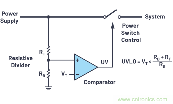 提高遲滯，實(shí)現(xiàn)平穩(wěn)的欠壓和過壓閉鎖