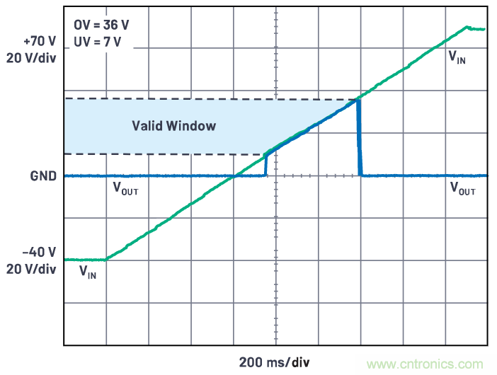 有什么有源電路保護方案可以取代TVS二極管和保險絲？