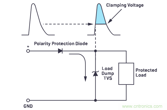 有什么有源電路保護方案可以取代TVS二極管和保險絲？