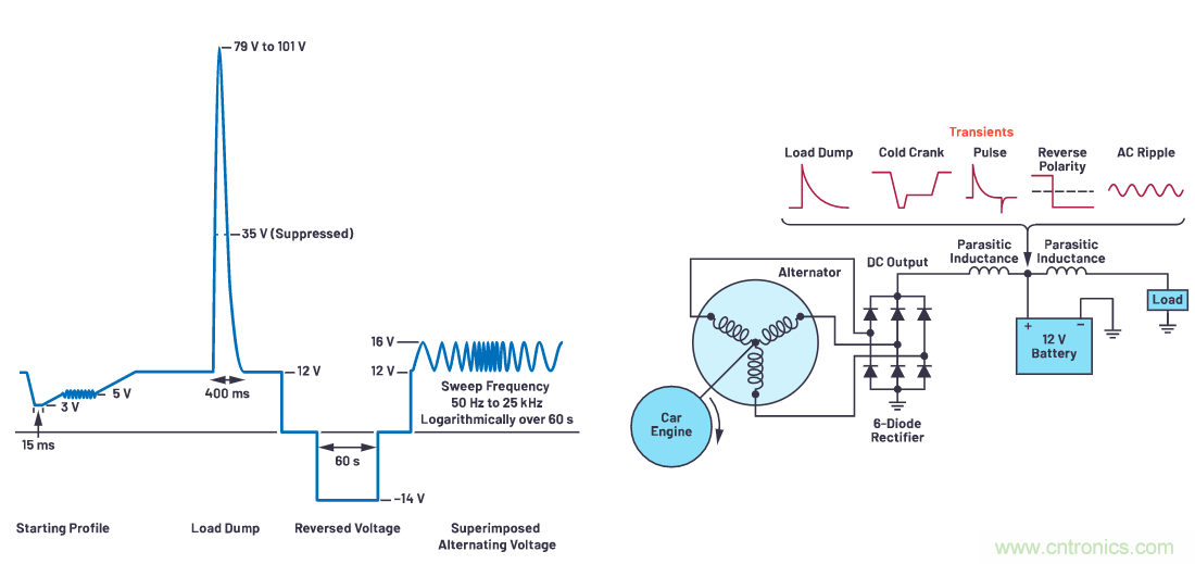 有什么有源電路保護方案可以取代TVS二極管和保險絲？