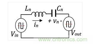 如何提高LLC轉(zhuǎn)換器的功率密度？